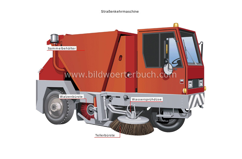 Beispiele für Lastkraftwagen Bild