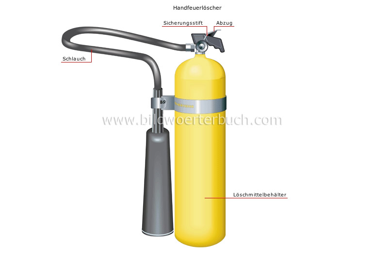 Brandbekämpfungsmaterial Bild