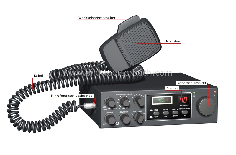 CB-Funkanlage Bild