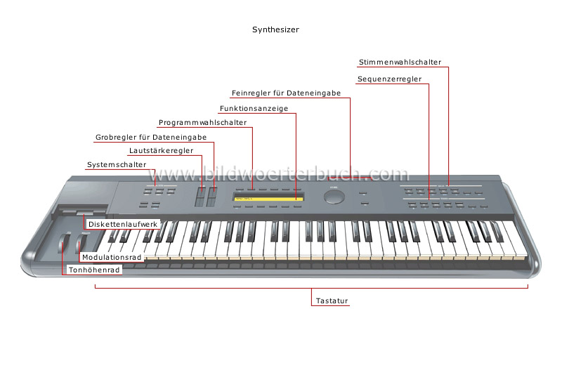 elektronische Instrumente Bild