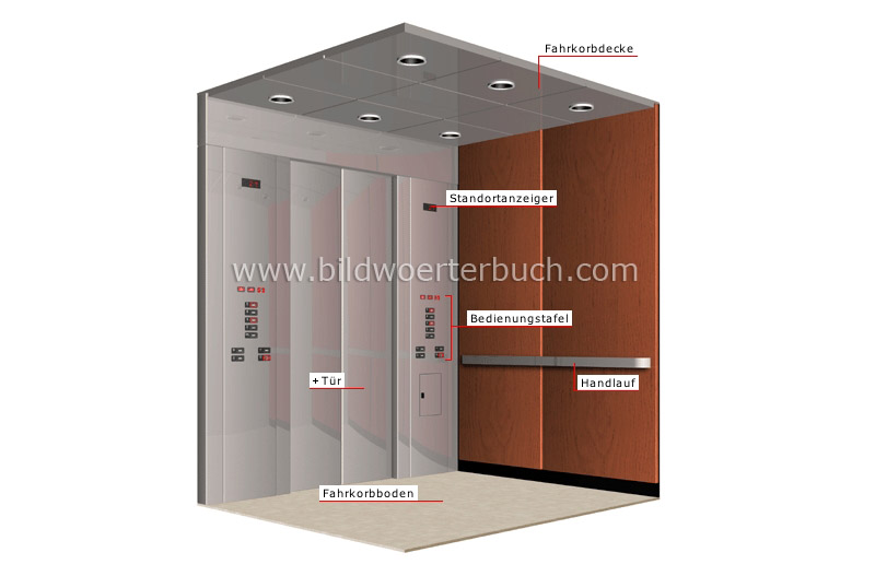 Fahrkorb Bild