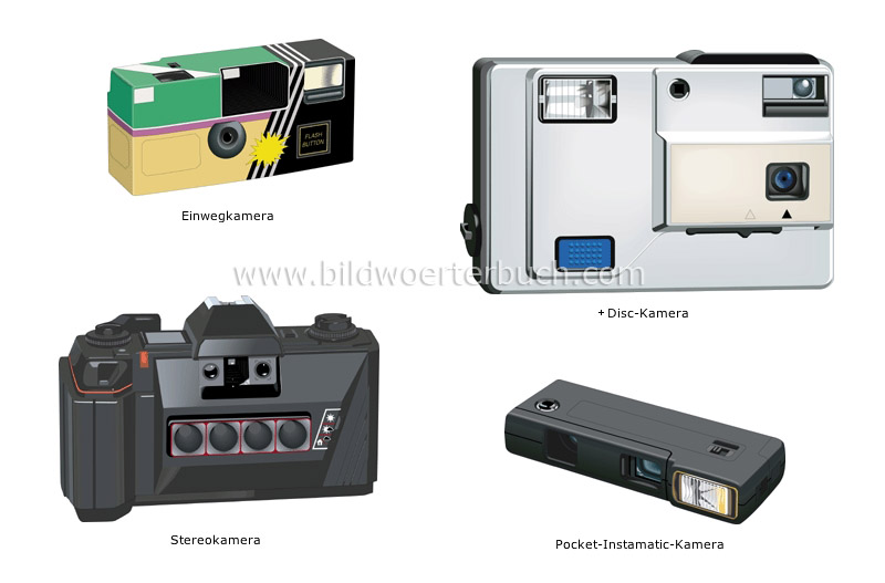 Fotoapparate Bild