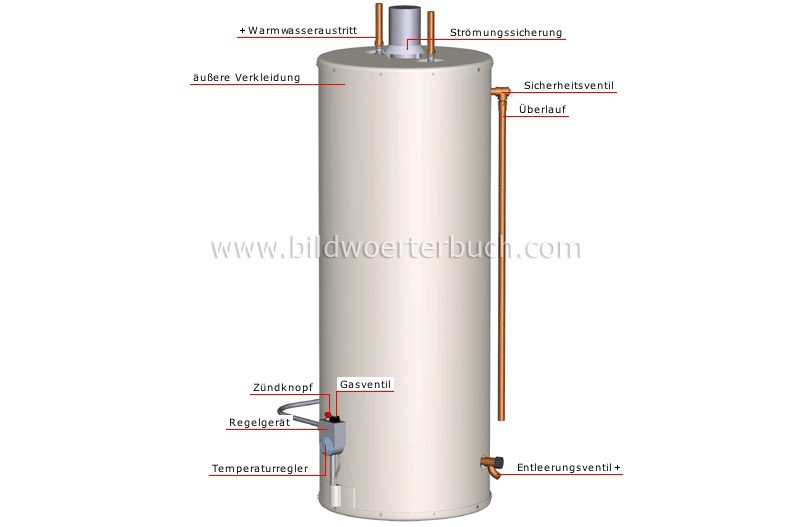 Gaswarmwasserbereiter Bild
