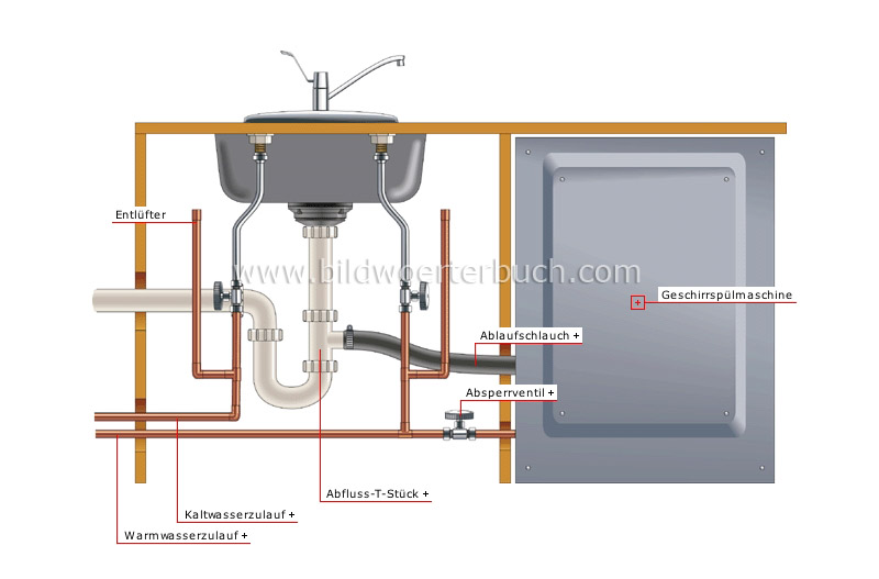 Geschirrspülmaschine Bild