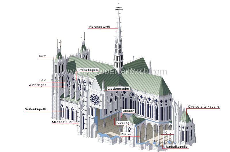 gotischer Dom Bild