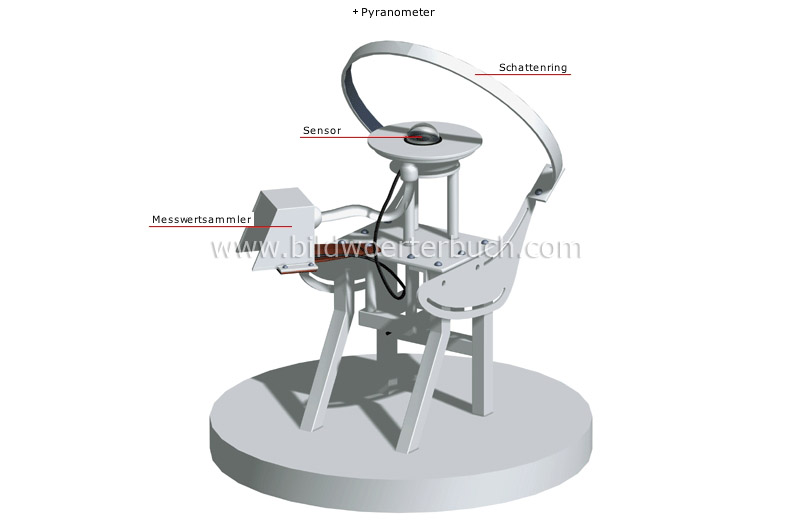 Messung der Himmelsstrahlung Bild