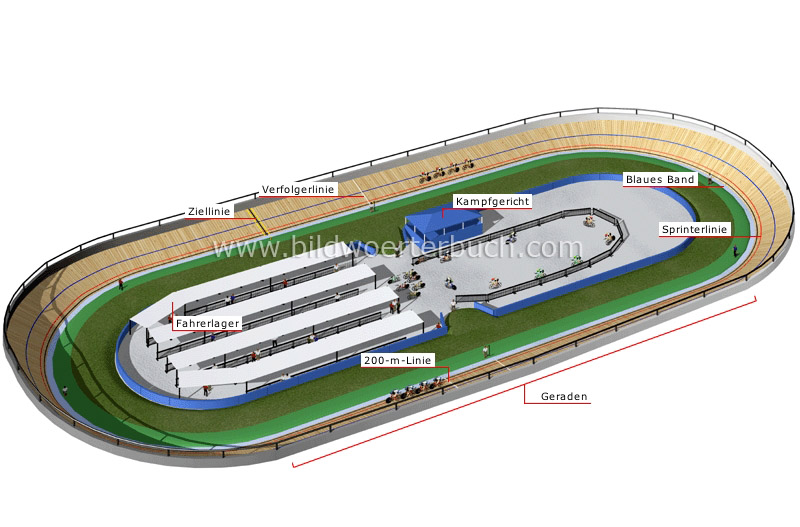 Radrennbahn Bild