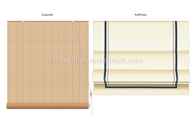 Rollo und Jalousie Bild