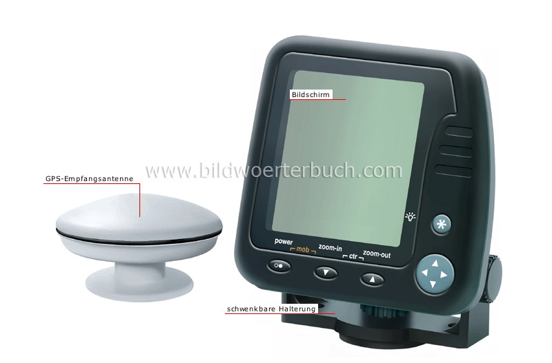 Satelliten-Navigationssystem Bild